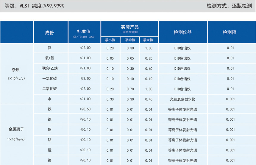 高純氯化氫氣相雜質