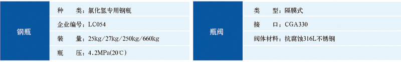 化學(xué)級(jí)氯化氫包裝及存放