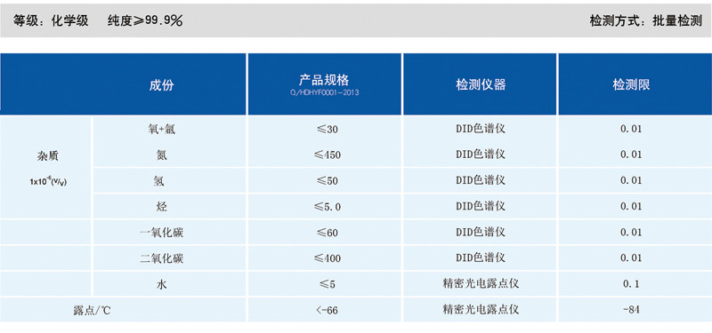 化學(xué)級(jí)氯化氫氣相雜質(zhì)說(shuō)明